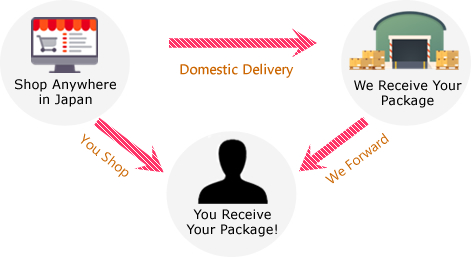 Package Forwarding Service – AshMart – Support Fulfillment by Amazon ...